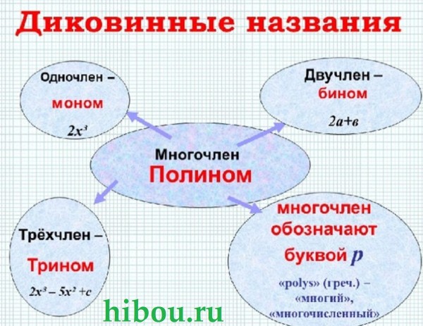 Математический моном. - 8 букв